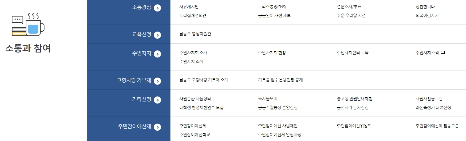 동네 불편 사항을 접수하고 구민들의 의견을 남길 수 있는 소통 참여 게시판