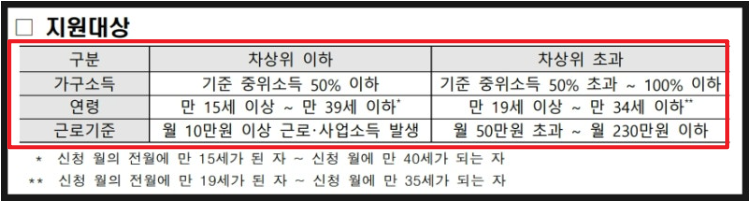 자산형성지원사업