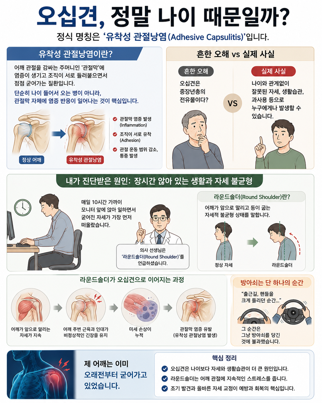 유착성 관절낭염 정리