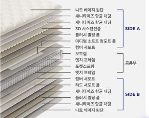 슬로우베드 이브닝 리버서블 매트리스 17 층 복합 레이어 구조 이미지