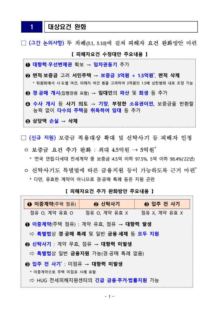 전세사기 피해자 우선매수권 특별법 지원방안