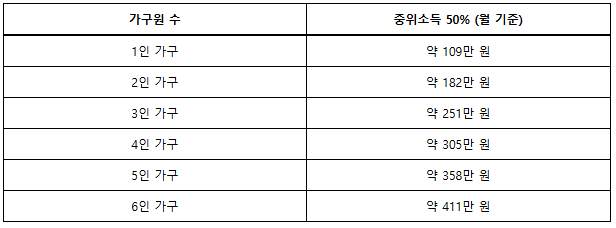 2025년 교육급여 바우처 신청