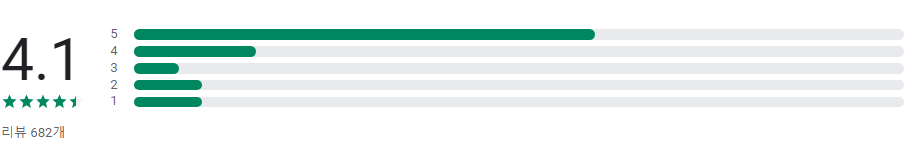 주소찾기, 우편번호 주소찾기, 도로명 주소찾기, 주소검색 서비스