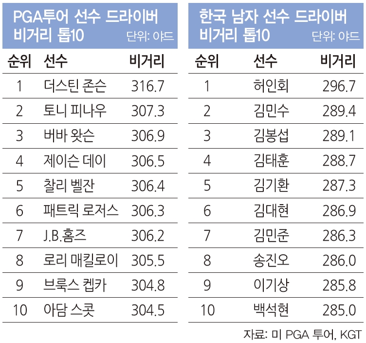 고반발 드라이버는 어떤 원리일까요?