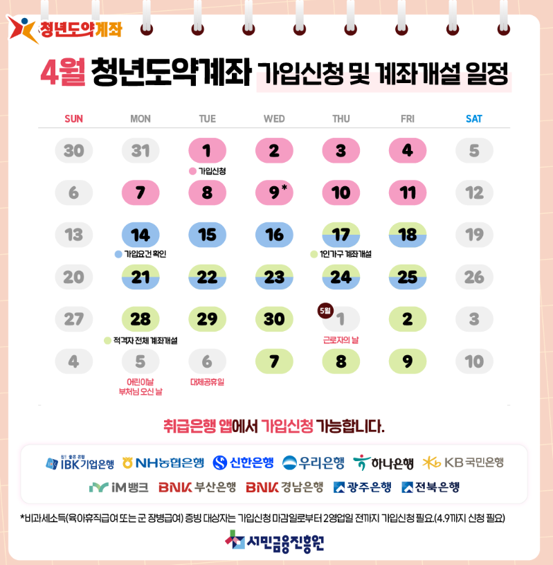 청년도약계좌 신청