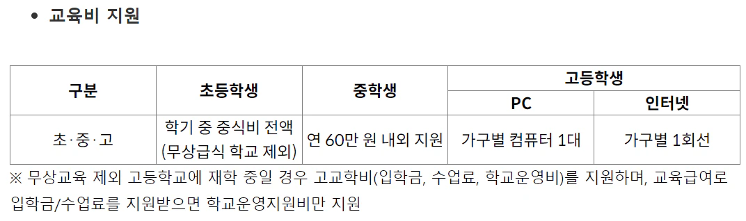 교육비 지원