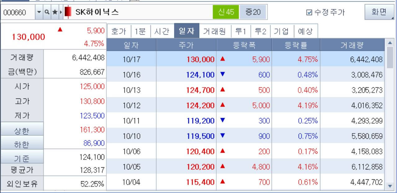 SK하이닉스-주가-20231017