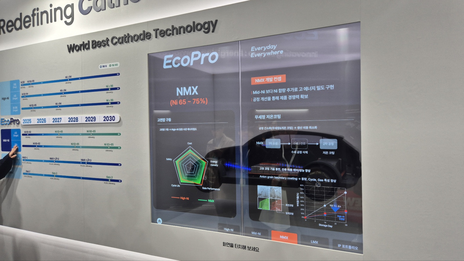 에코프로 고전압 미드니켈 양극재 NMX