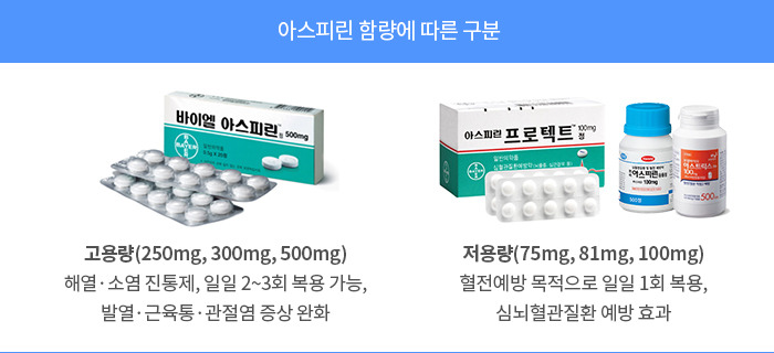 아스피린 함량