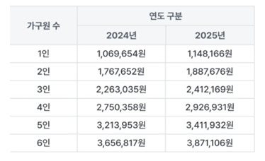 주거급여 수급자