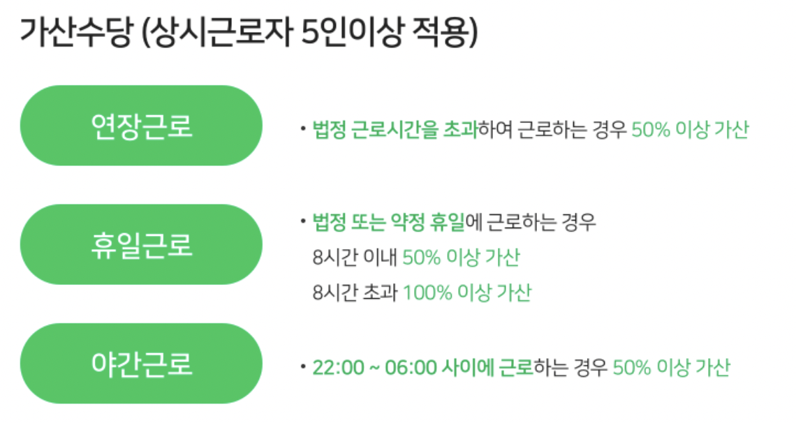 시간 외 수당의 종류