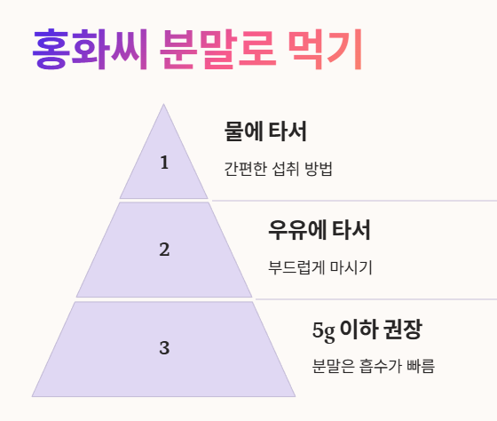 홍화씨 분말로 먹기
