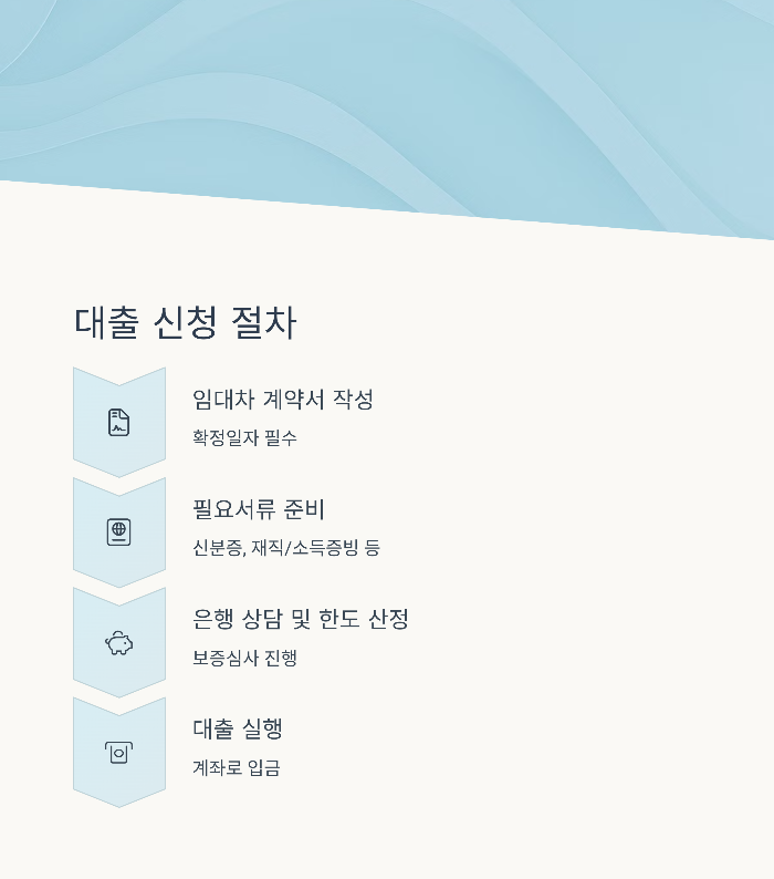 대출 신청 절차 & 팁