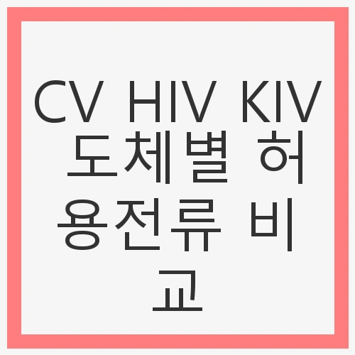 CV HIV KIV 도체별 허용전류