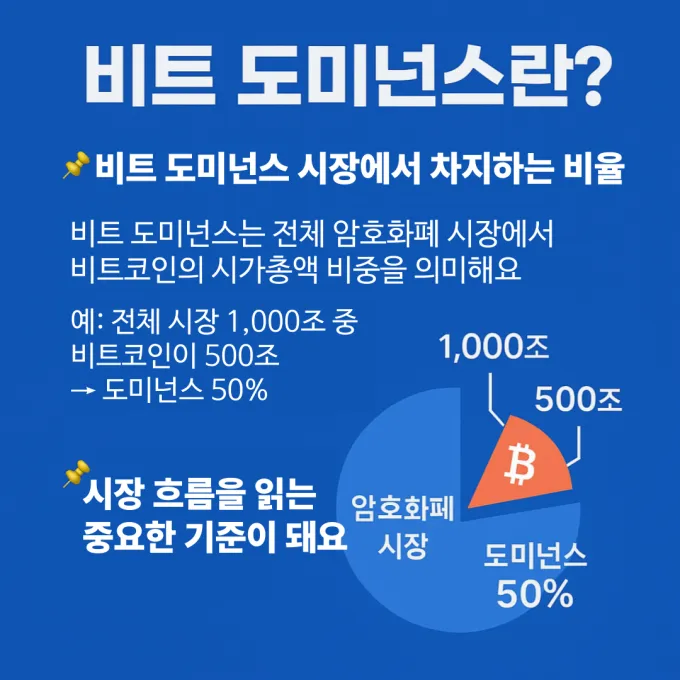 비트 도미넌스 뜻