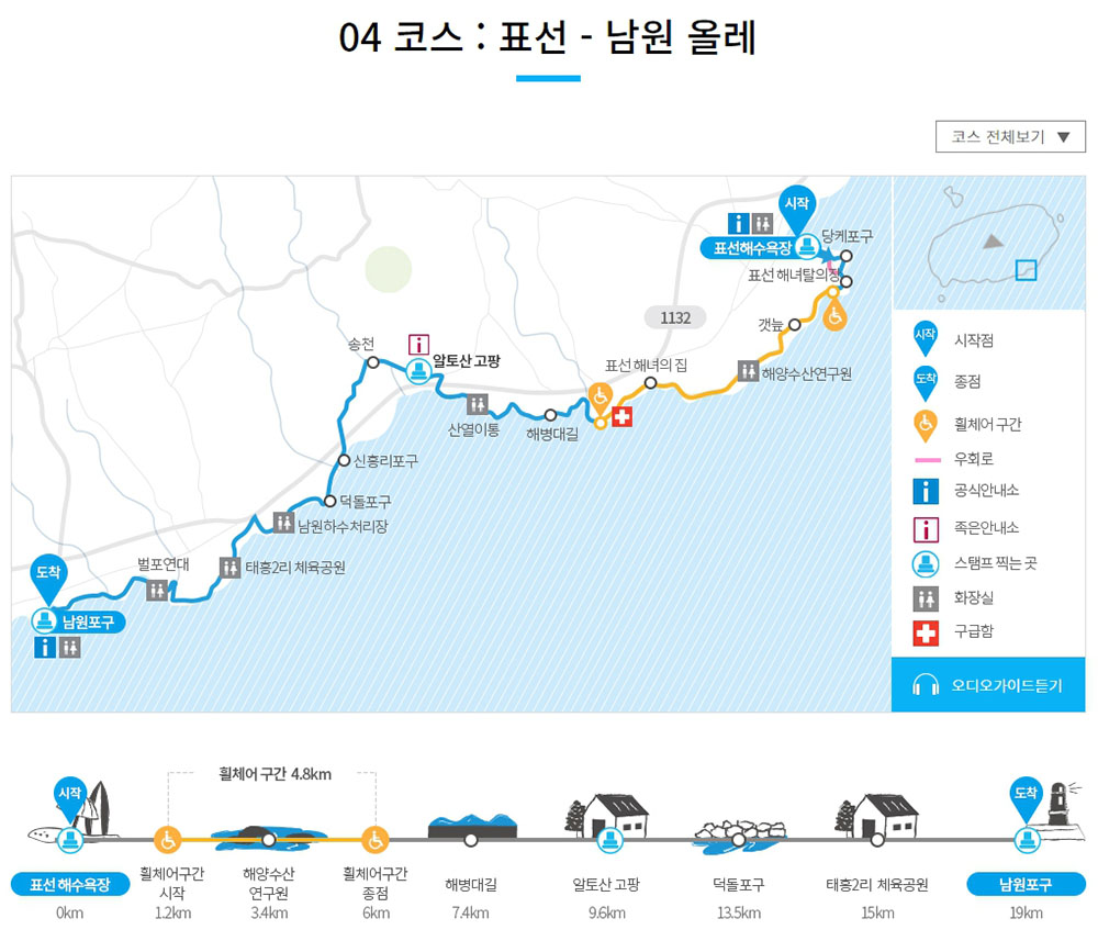 올레4코스, 표선해변에서 남원올레까지