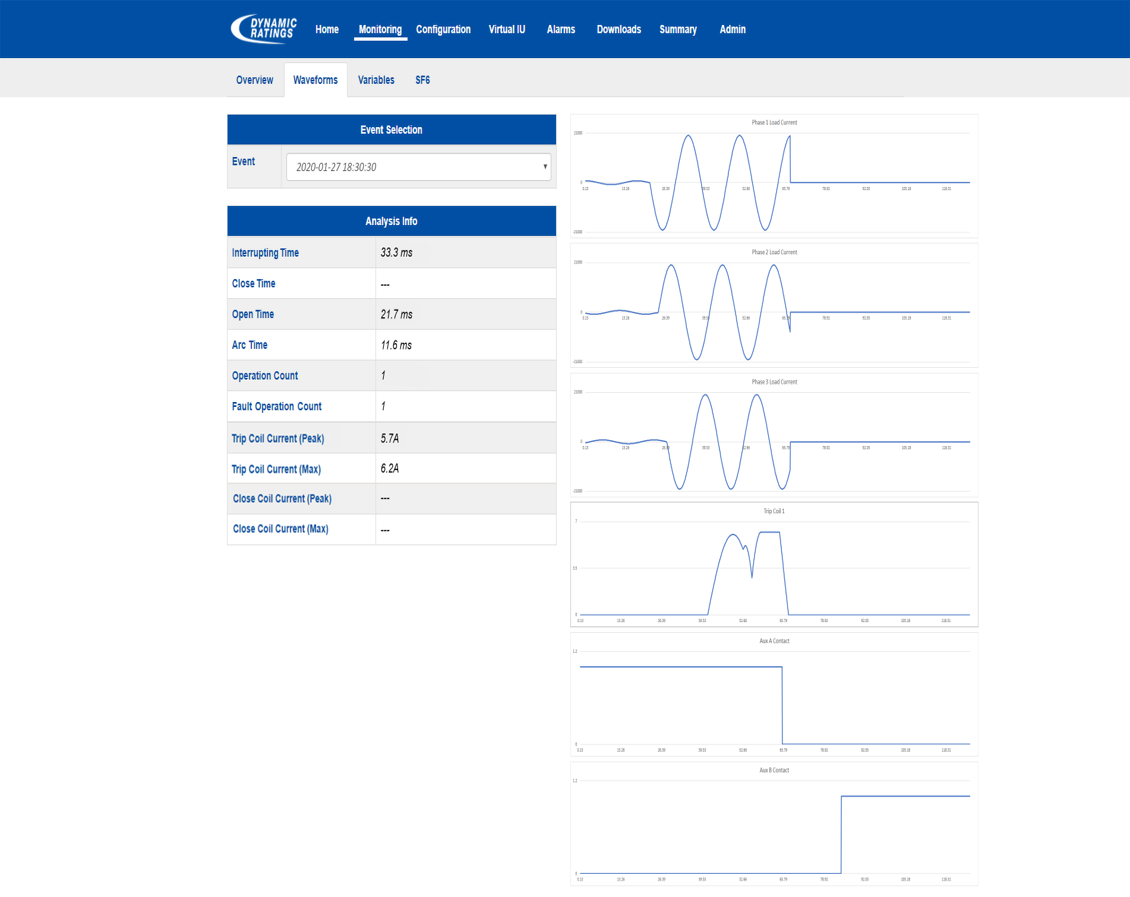 BPM waveform capture