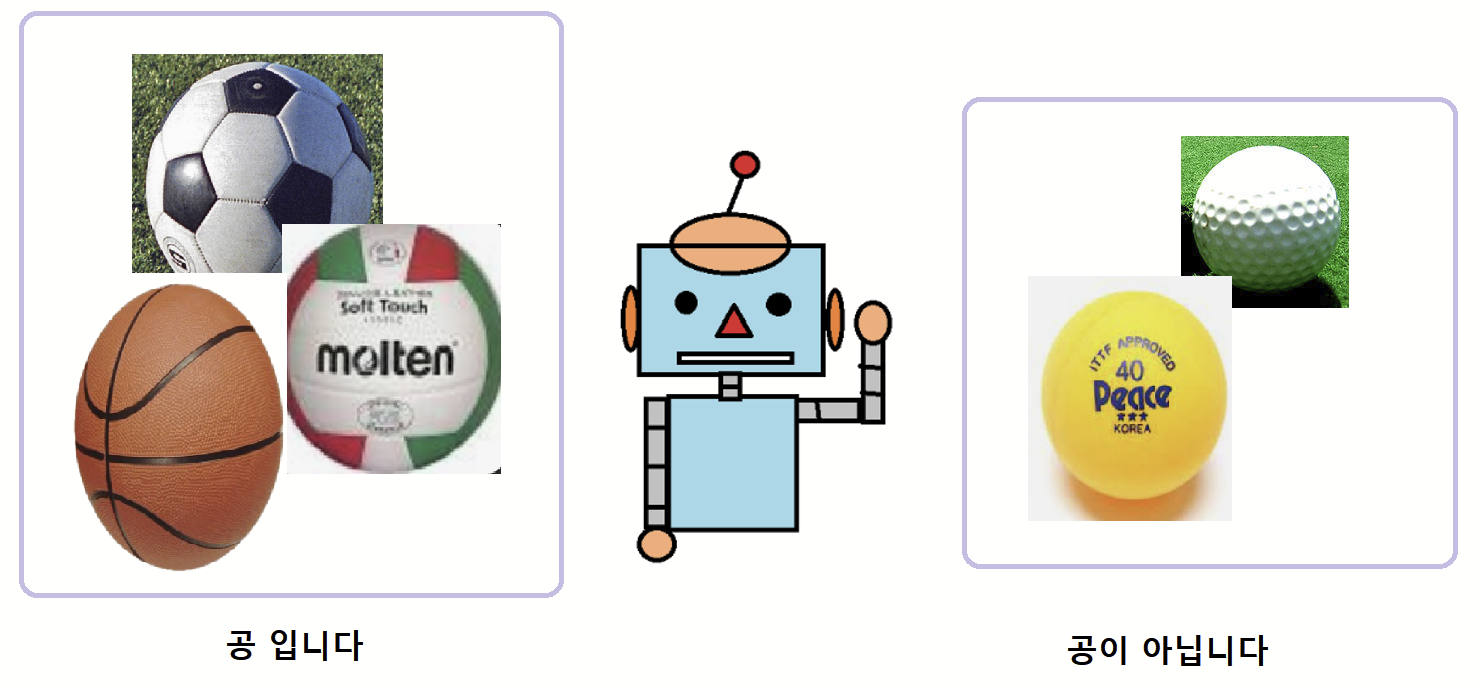 과대적합 설명