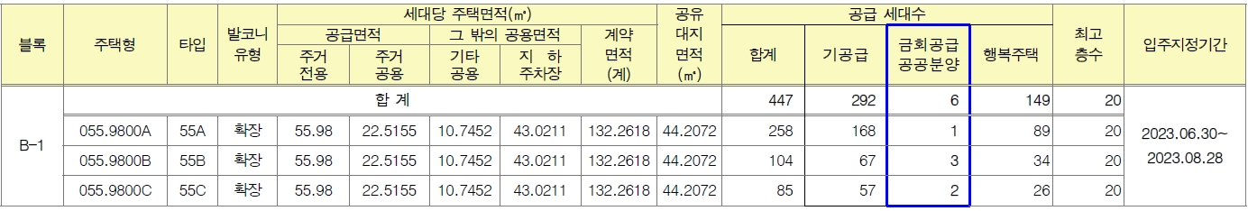 화성능동b1블록신혼희망타운-2