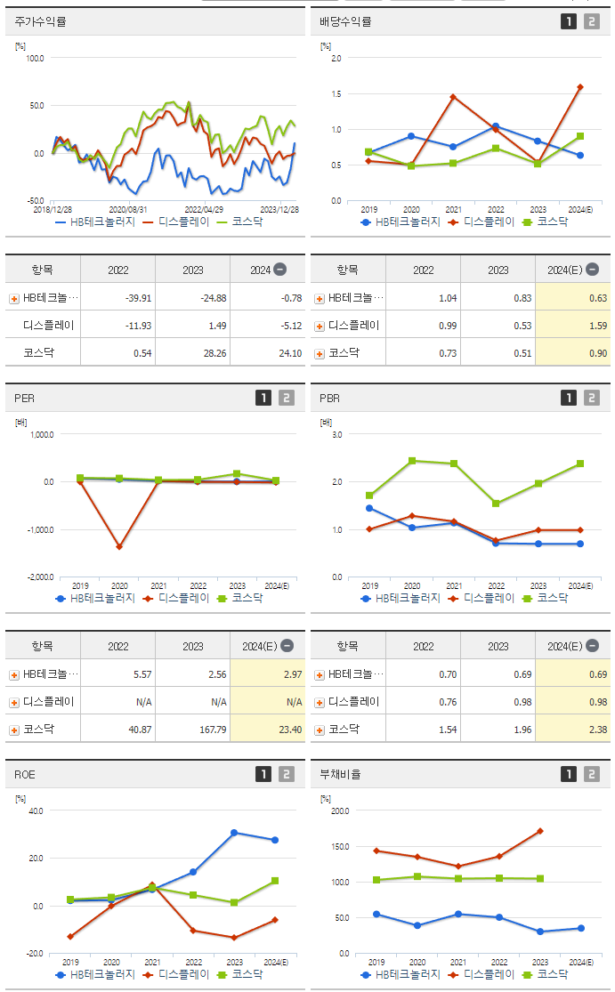 HB테크놀러지_섹터분석