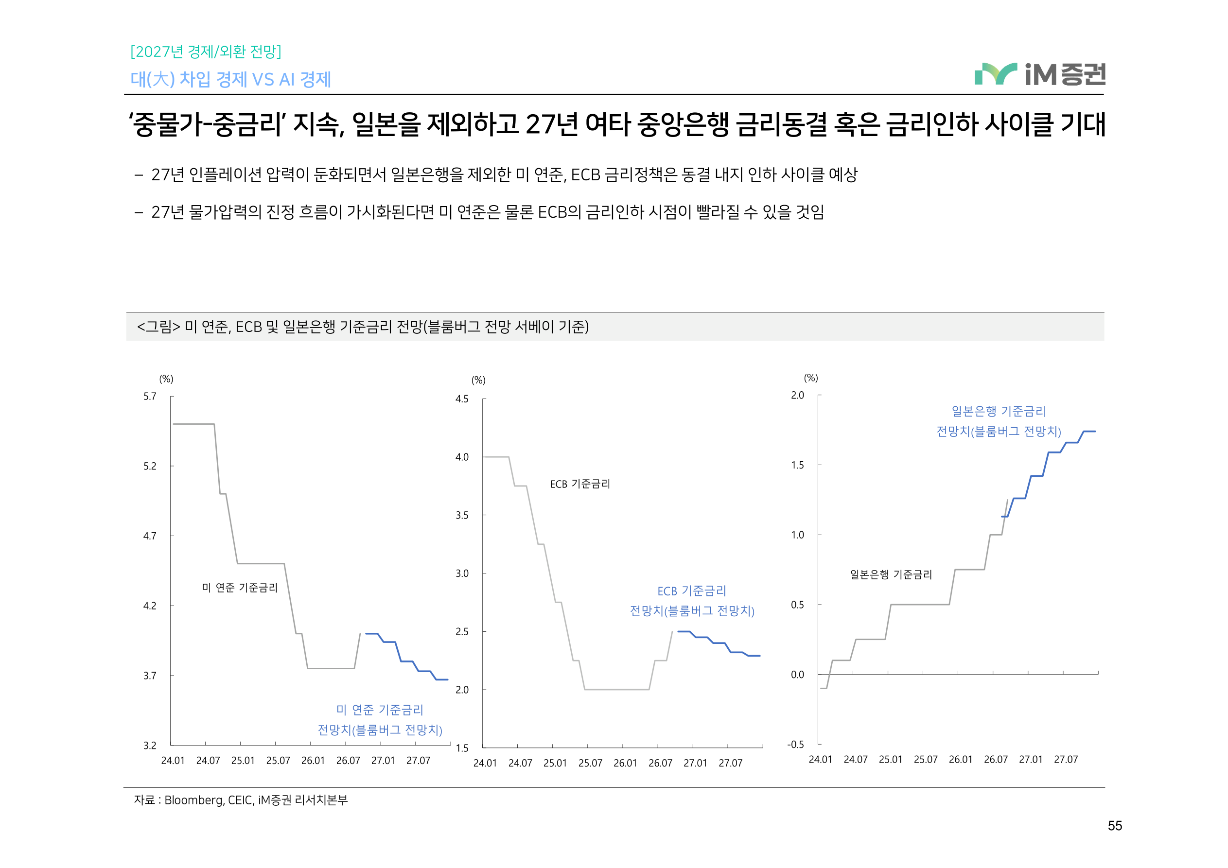 대(大) 차입 경제 VS AI 경제_iM증권 55페이지