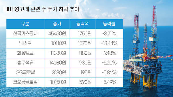 대왕고래 관련주