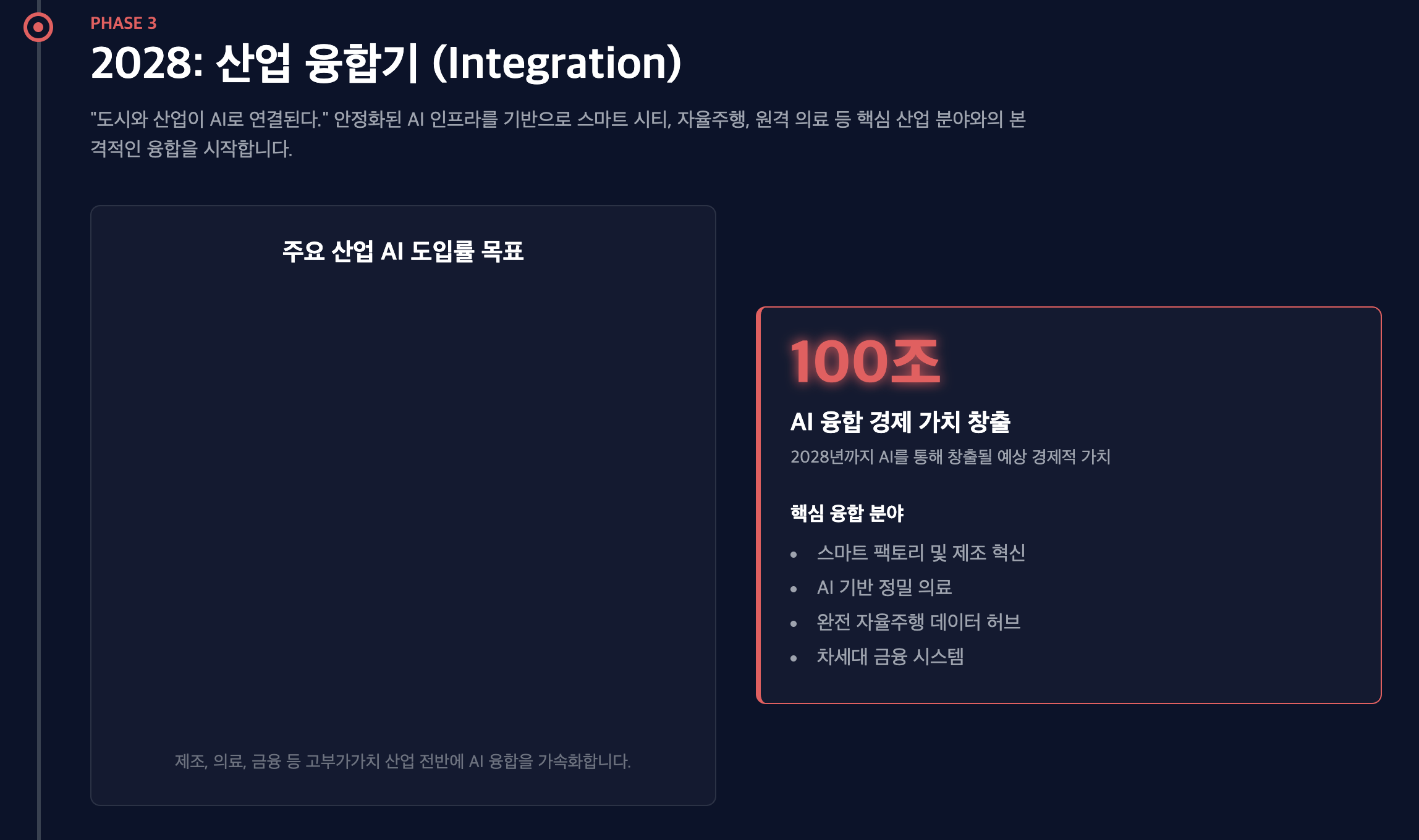 AI + 도시 인프라 융합 구조