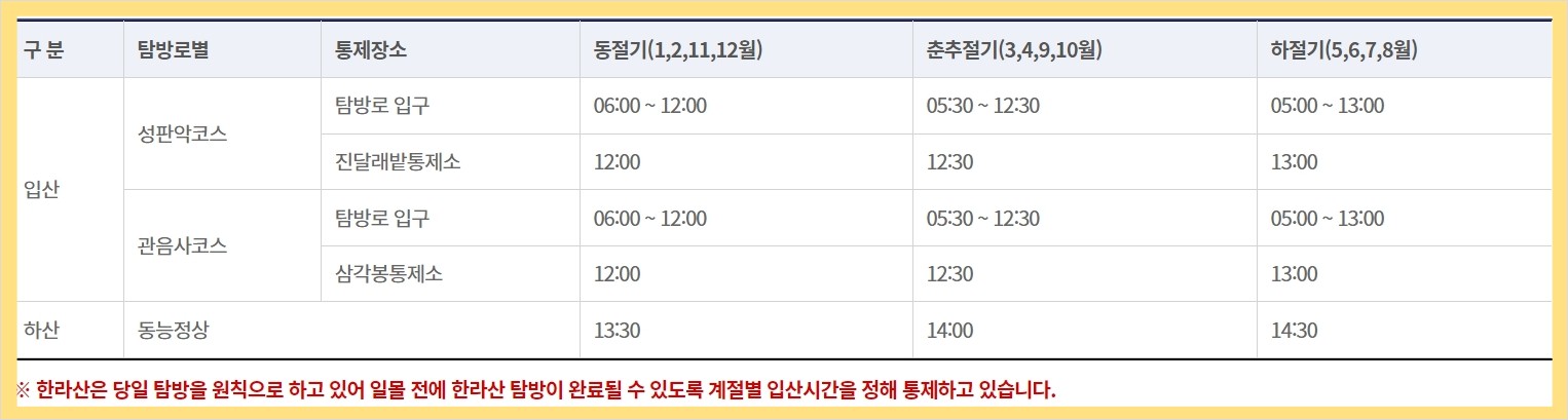 한라산 탐방 등산허용 시간 안내