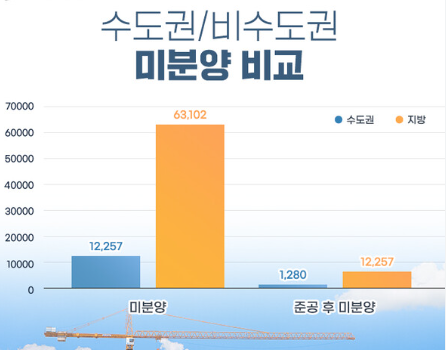 청약통장 해지