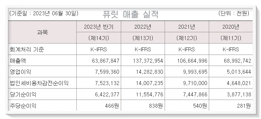 퓨릿 공모주