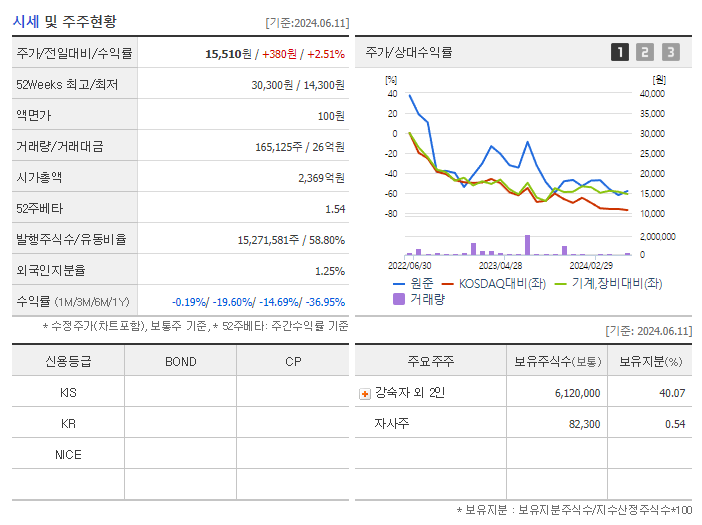 원준_기업개요