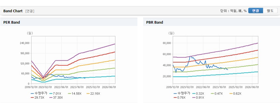 현대건설 주가와 경제 정책 변화와 글로벌 영향력