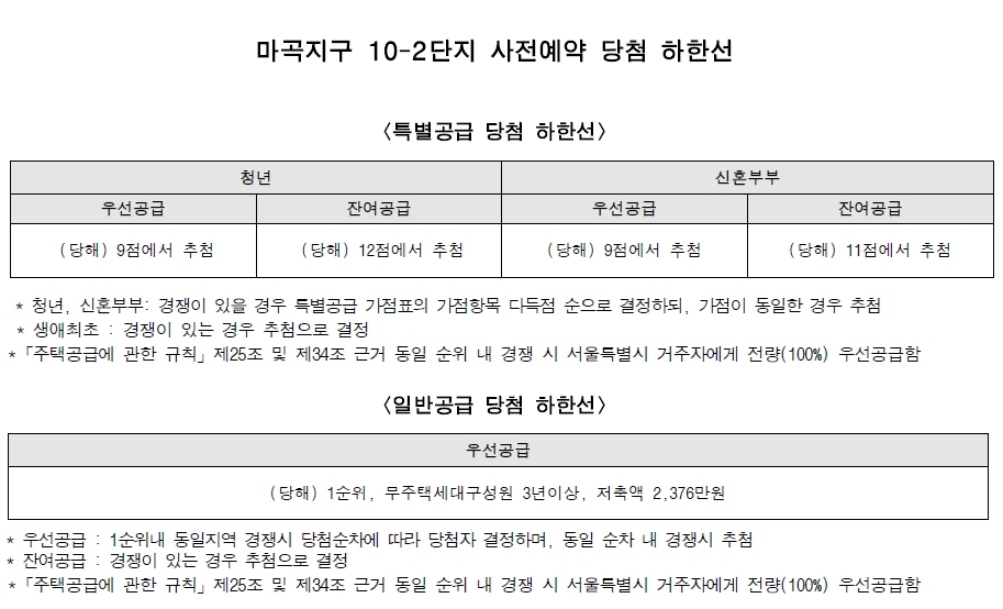 마곡지구16단지-16