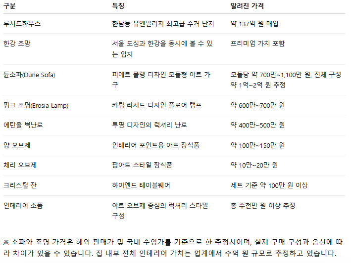 장원영 137억 집 현금매입? 한남동 집·소파·핑크조명 가격 정보 총정리6