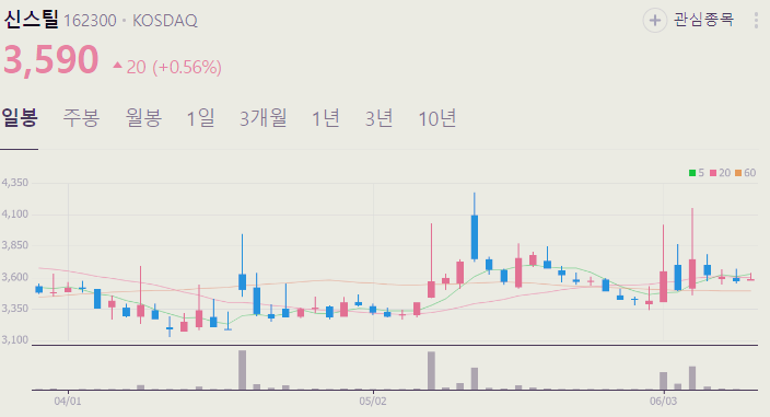 철강 관련주 대장주 철강주 TOP5