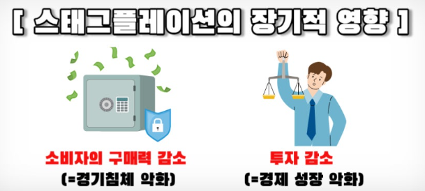 스테크플레이션 소비자