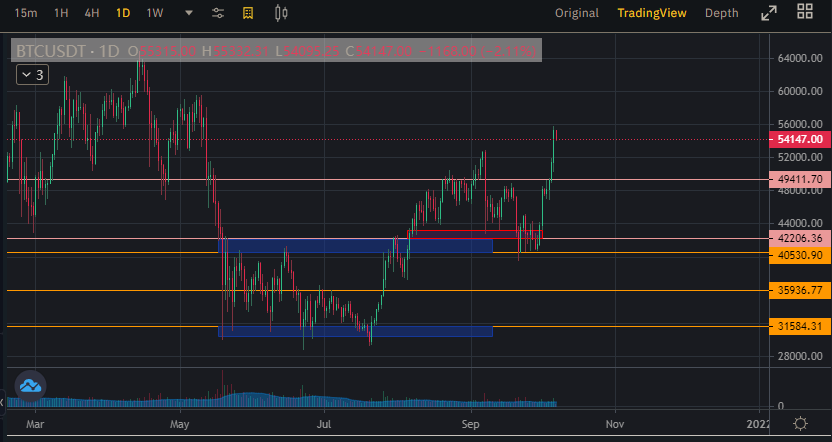 바이낸스 비트코인 차트