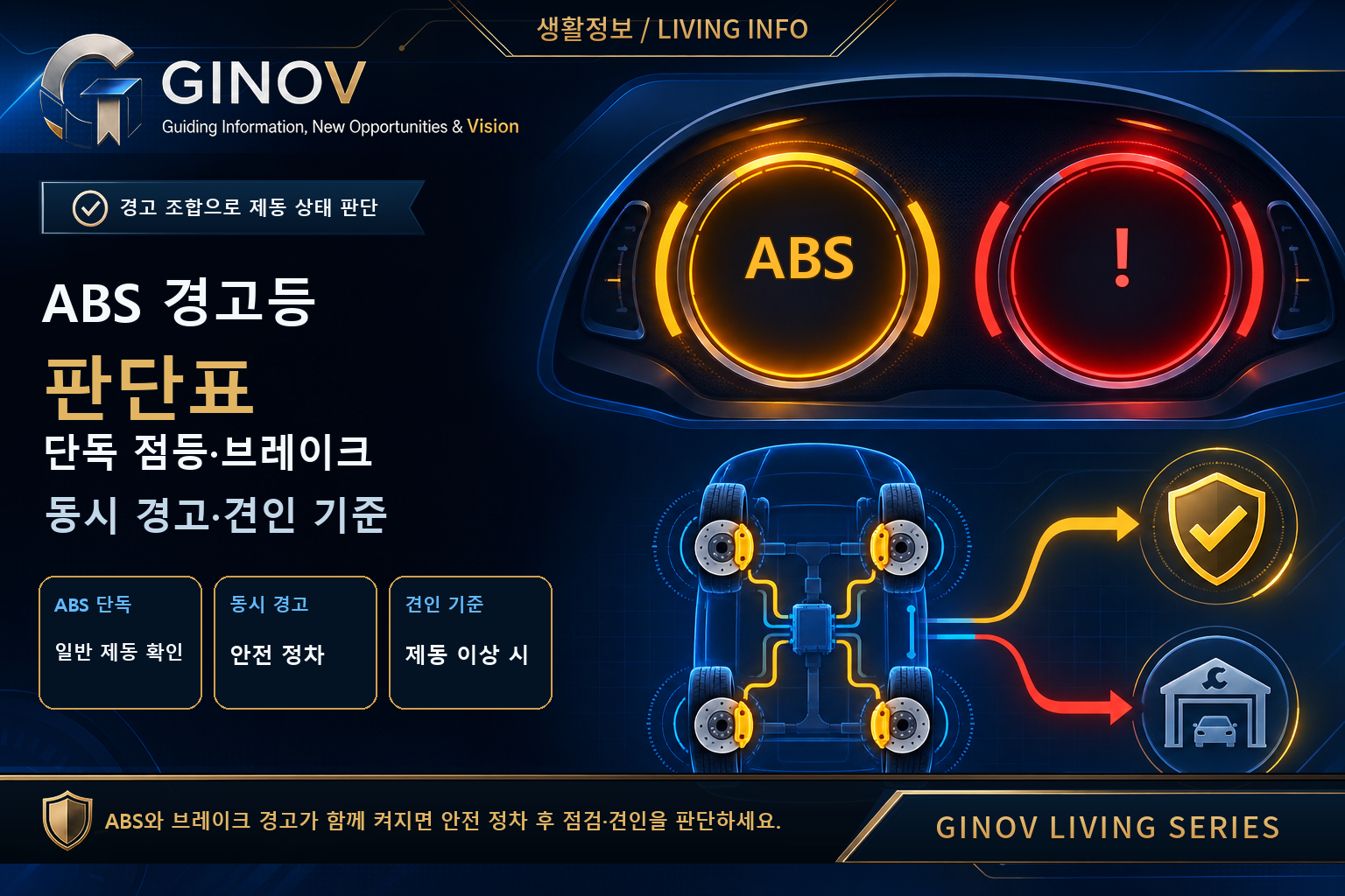 ABS와 브레이크 경고등 판단표 대표 이미지