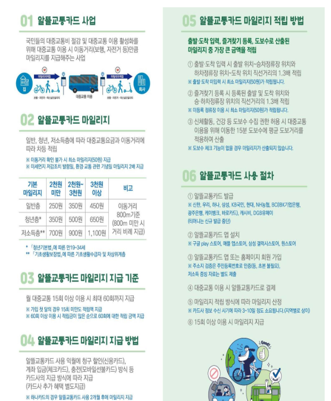 전 국민 연 79만원 지원 교통지원 카드