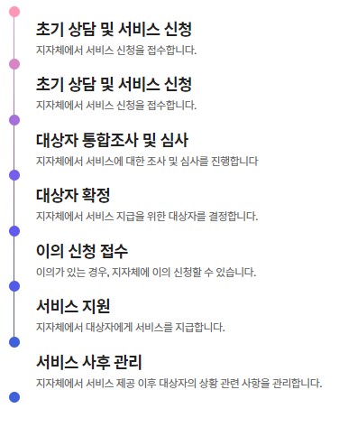 청년월세한시지원 신청방법