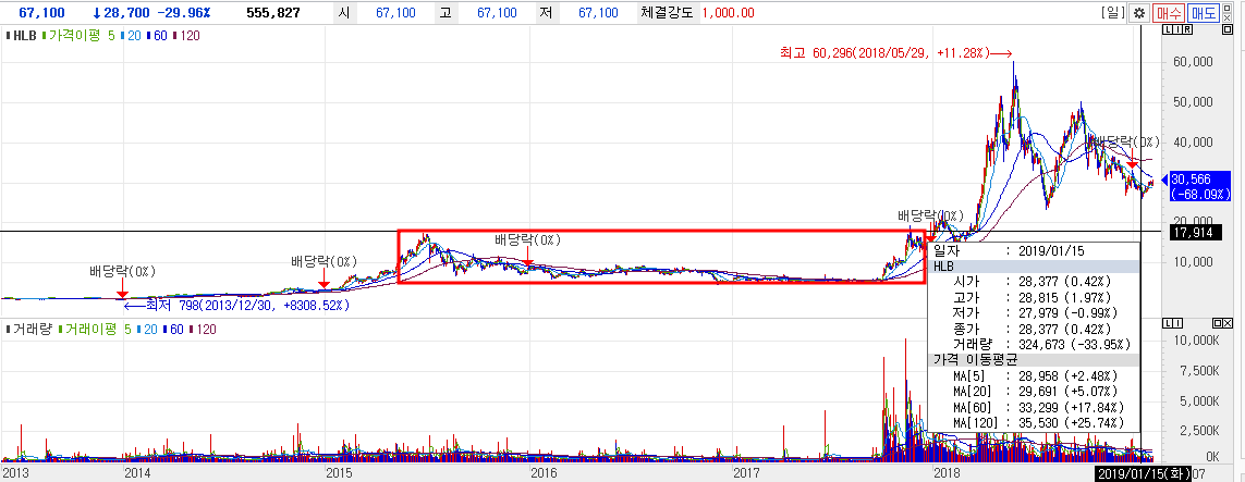 HLB 하단박스 구간