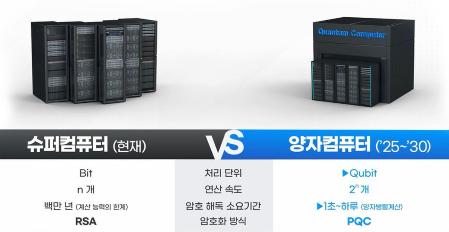 슈퍼컴퓨터 vs 양자컴퓨터