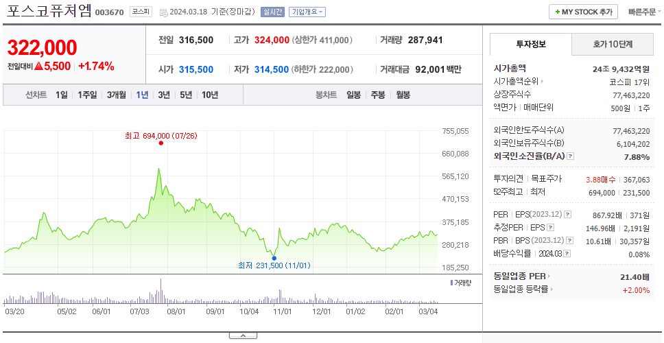 포스코케미칼_주가