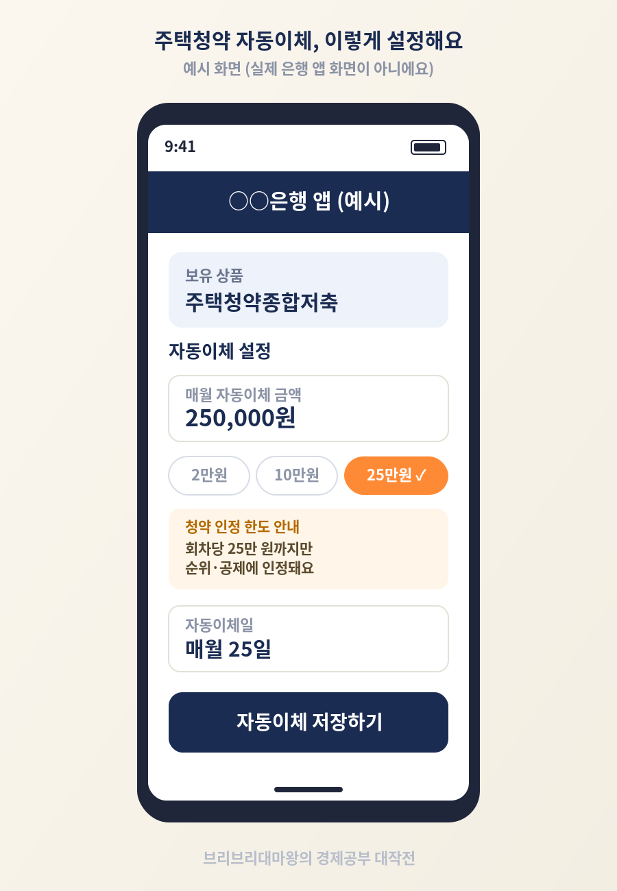 매달 2만 원으로 내 집 마련 준비하는 주택청약 납입 방법과 점수 올리는 법 2026 (25만원 시대 대응법)