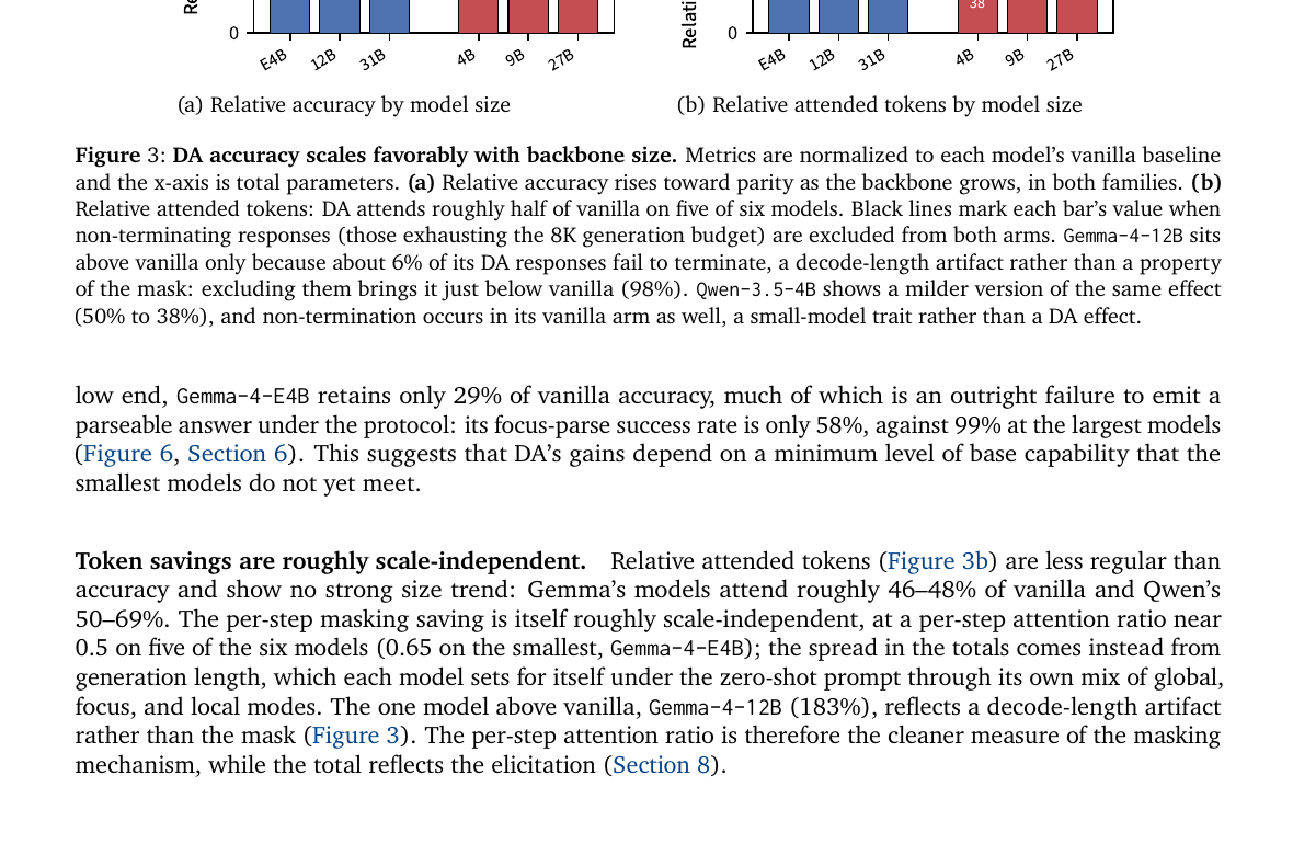 Figure 3 모델 크기별 DA 상대 정확도와 어텐션 토큰