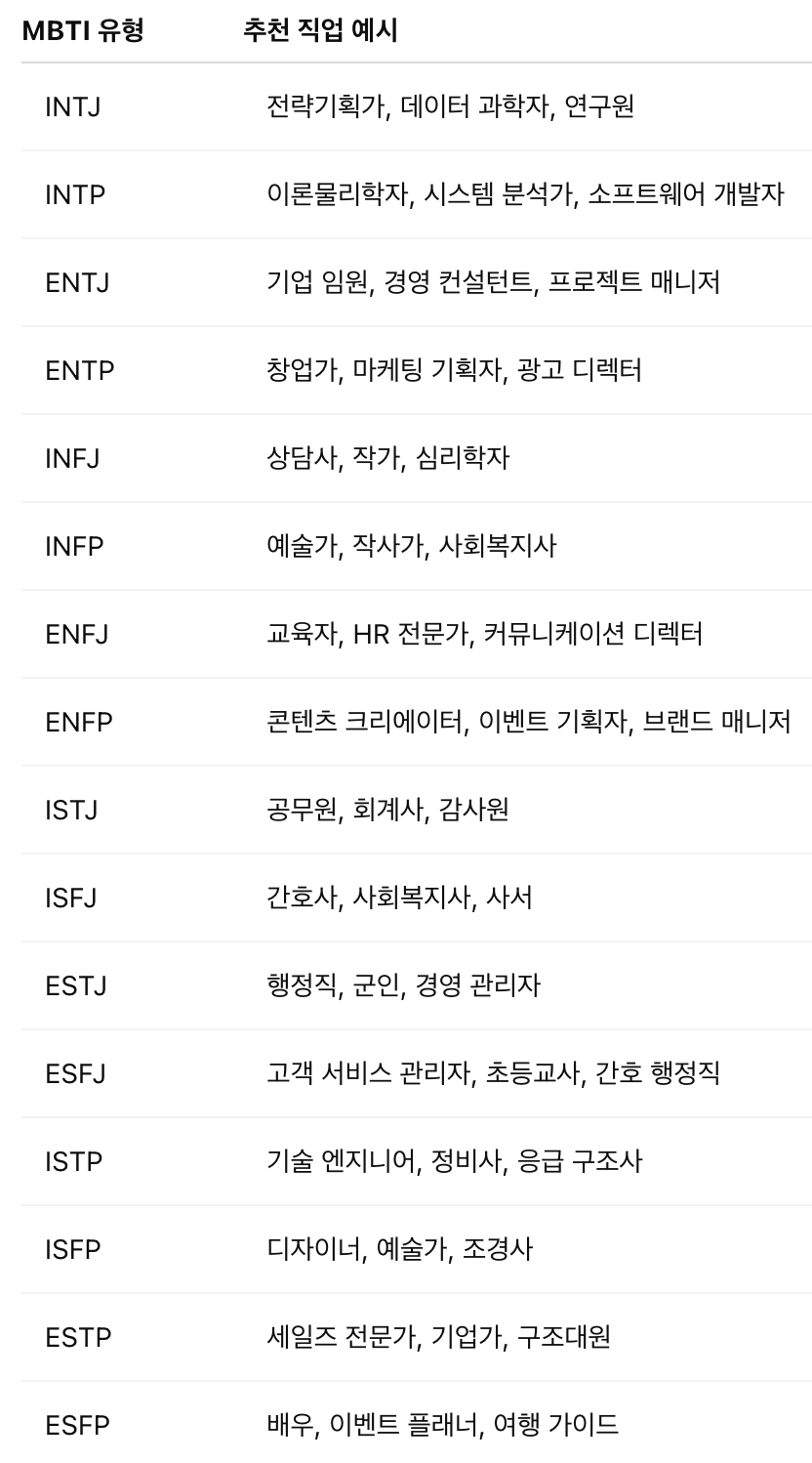 무료 MBTI 검사로 나의 성격유형 및 적성 지금 바로 알아보기