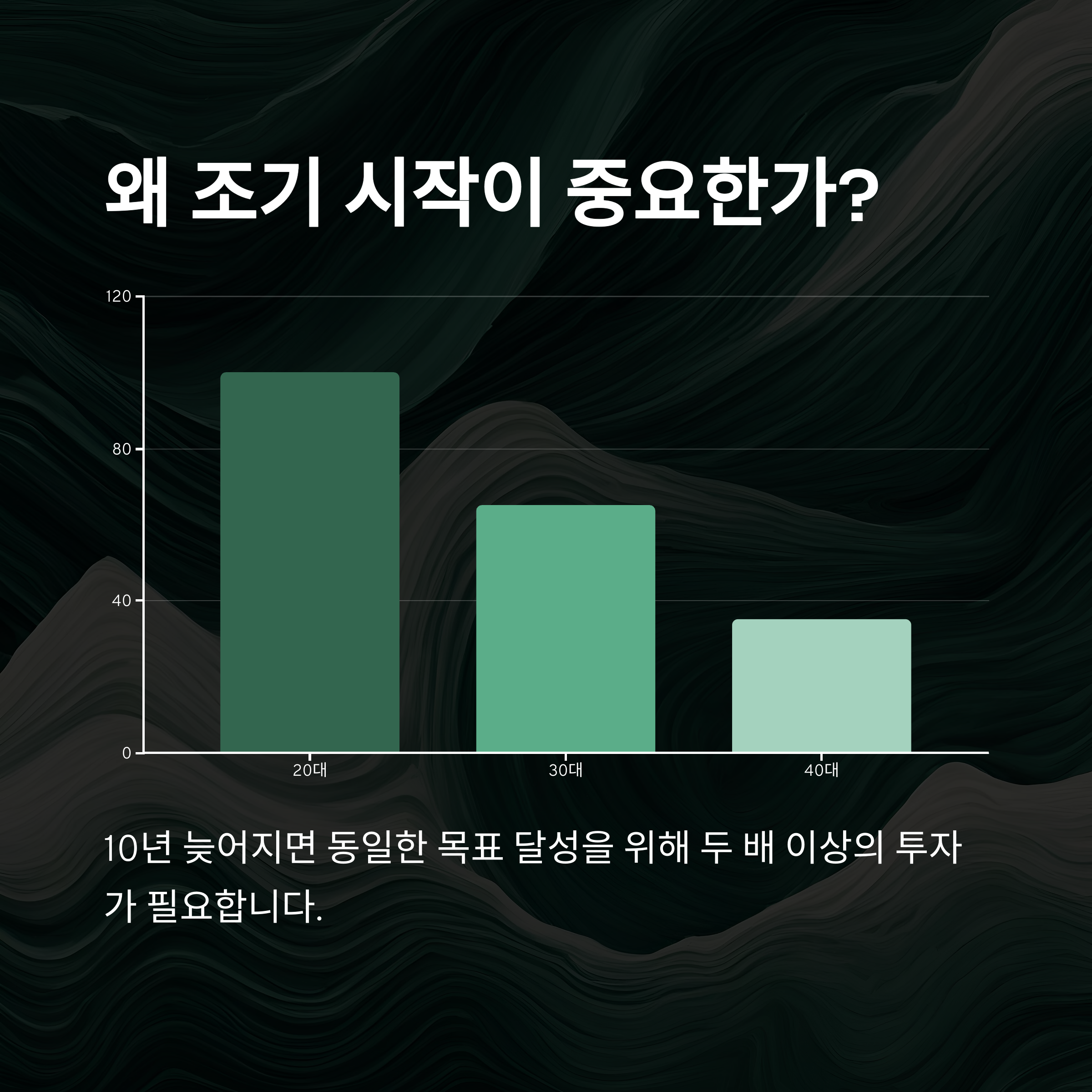 은퇴자금 마련하는 방법: 60대의 나에게 감사할 30대의 현명한 선택