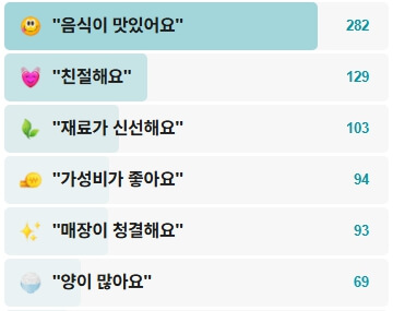 평양갈비-후기