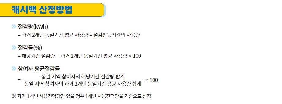 한전 에너지캐시백