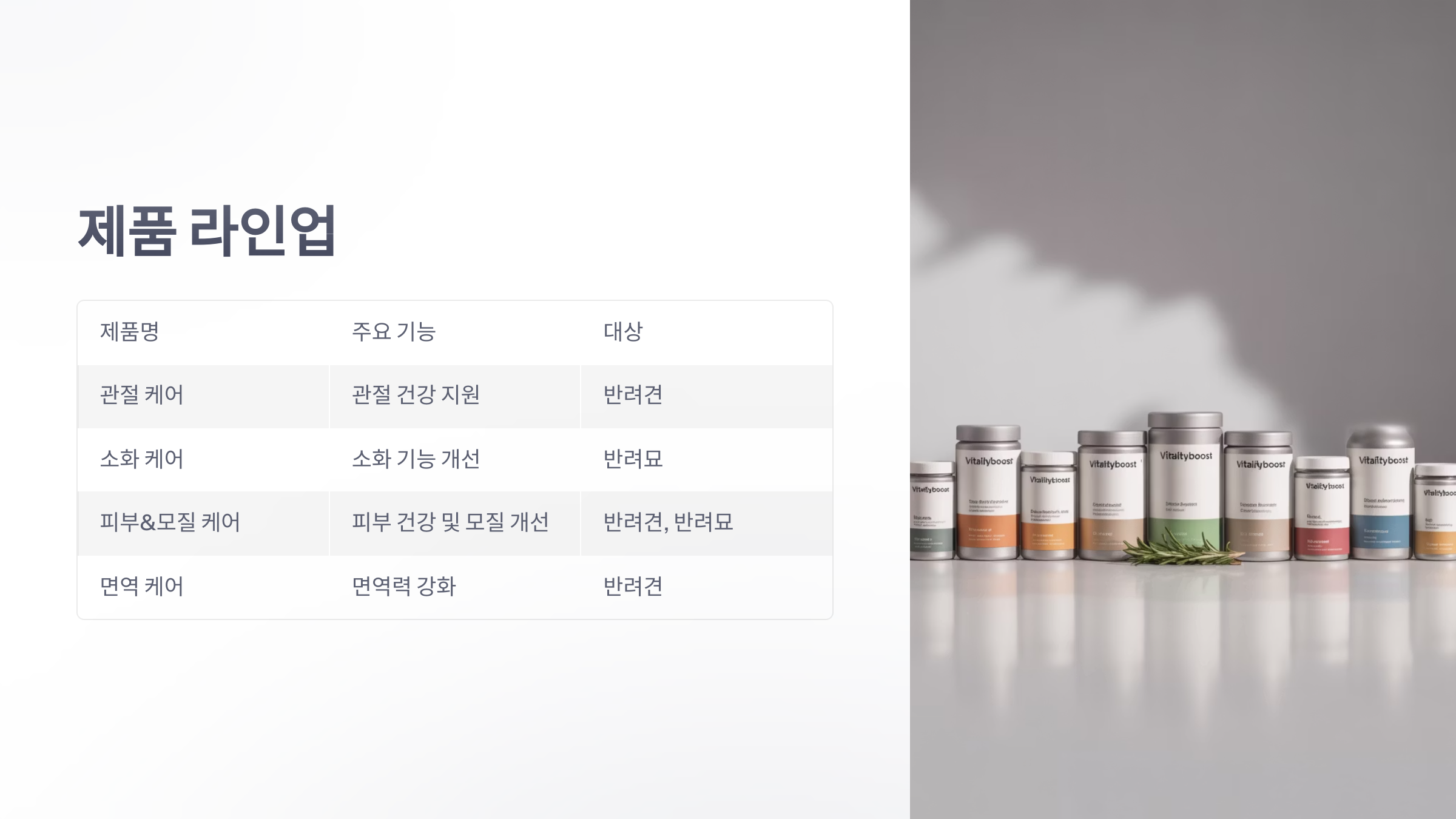 '닥터-헤리엇'-반려동물-전용-보조제-3